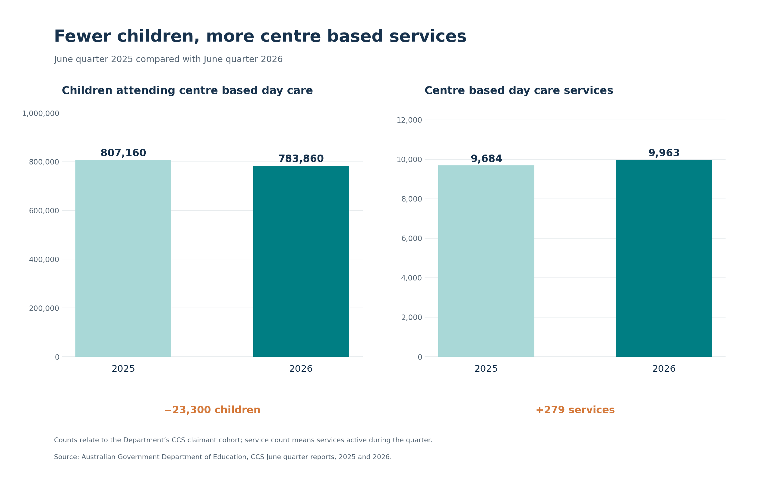 01_cbdc_children_and_services.webp