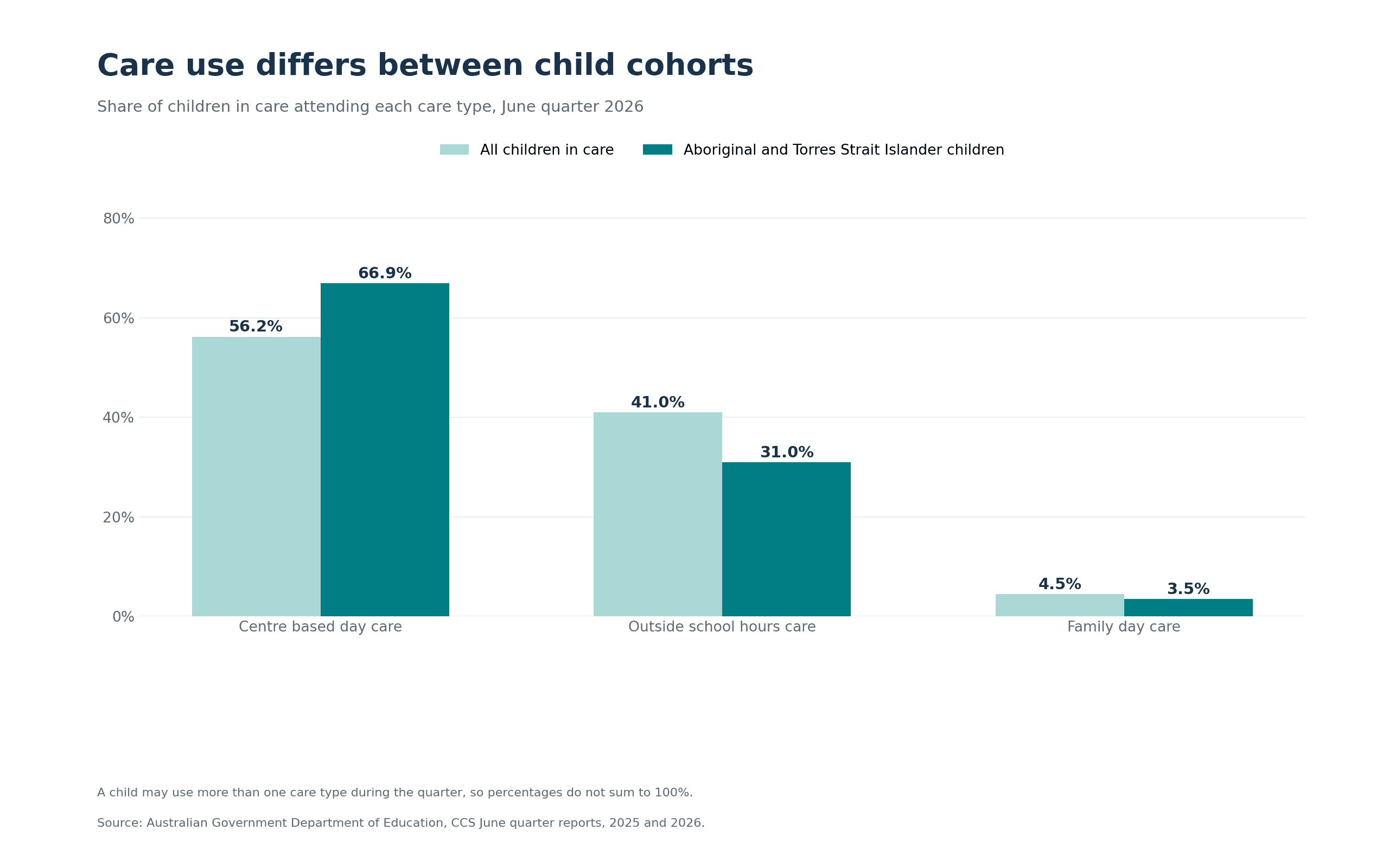 03_care_type_comparison.webp