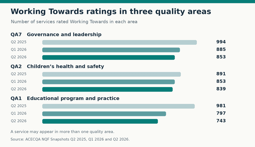 nqf-quality-areas-comparison-844x488.webp