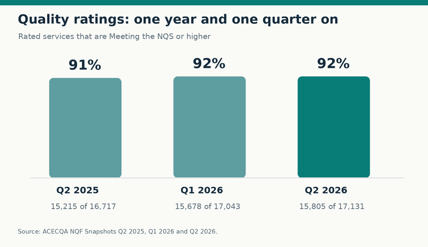 nqf-quality-ratings-comparison-844x488.webp